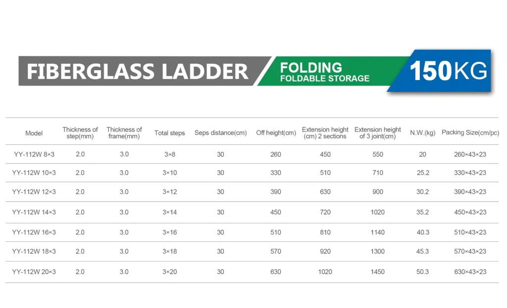 Fiberglass extension ladder