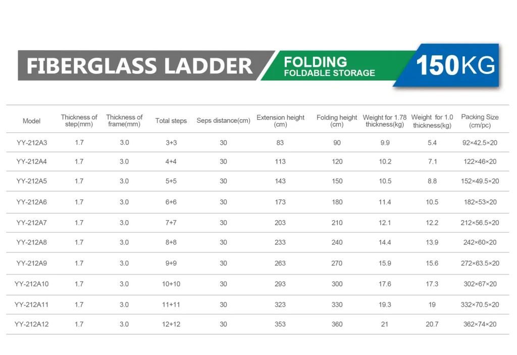 Fiberglass ladder double side ladder