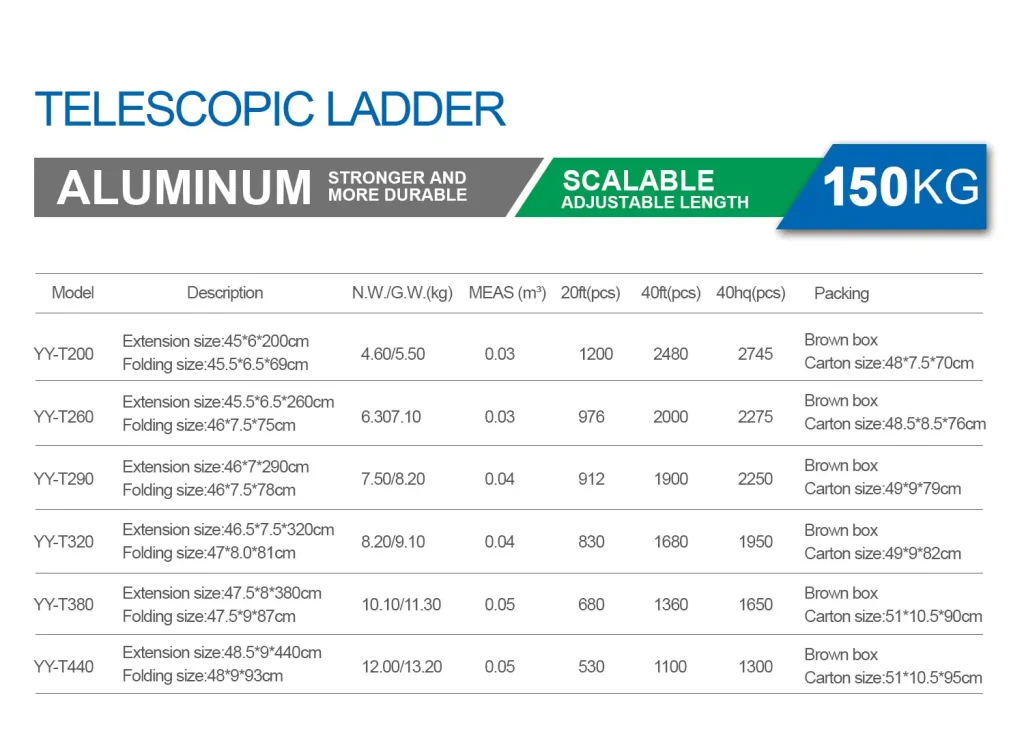 Telescopic ladder