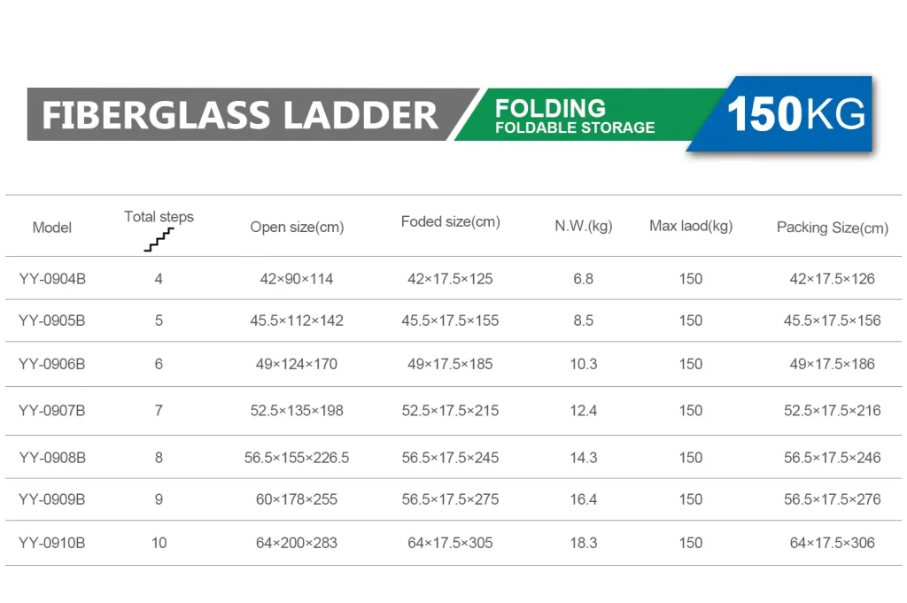 Fiberglass ladder