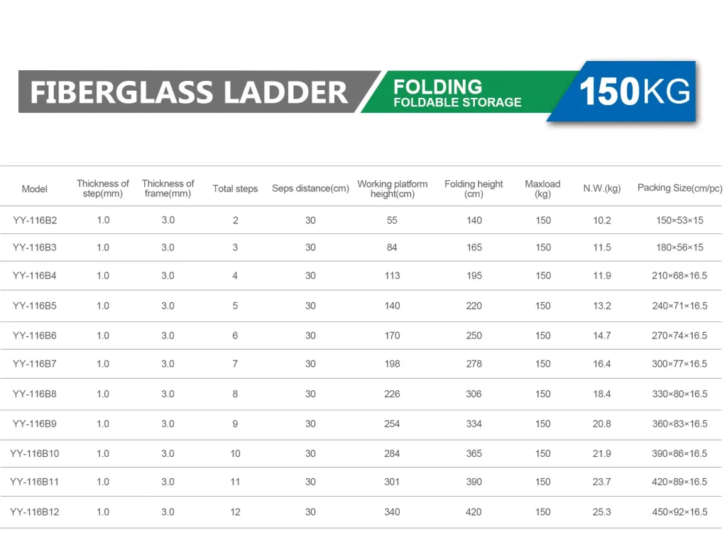 Fiberglass ladder