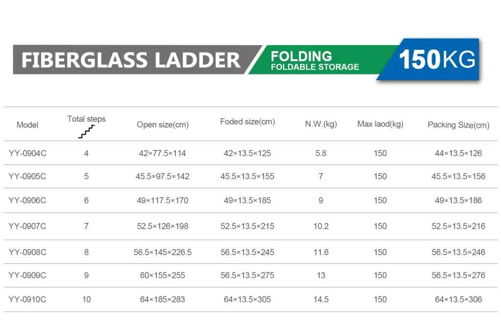 Fiberglass ladder